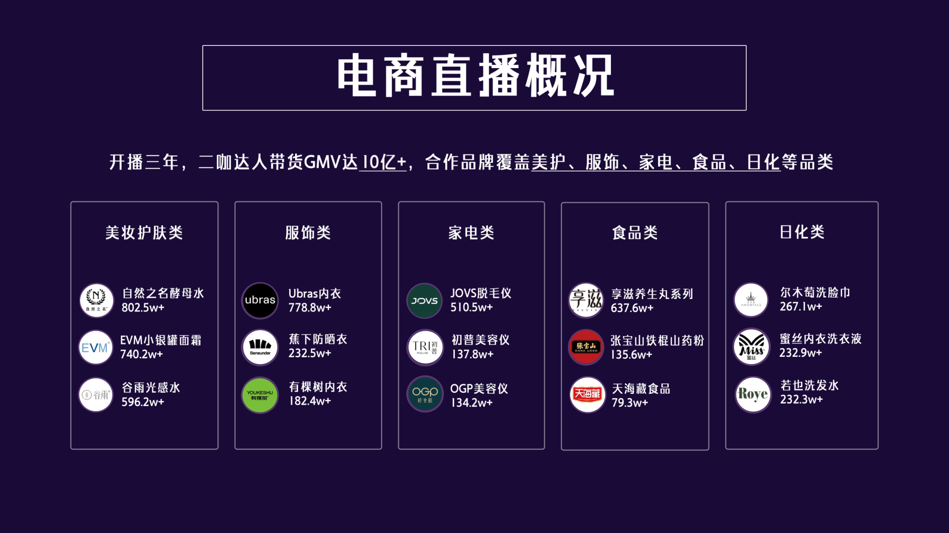 直播电商