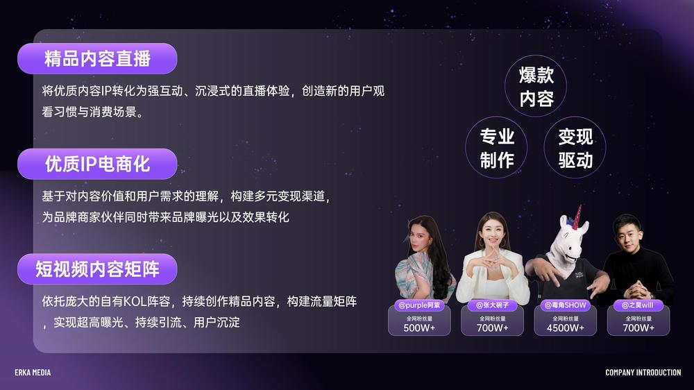 电商直播增长模型