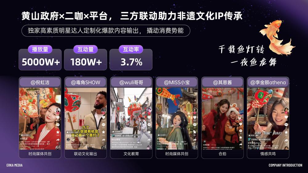 带货数据表现
