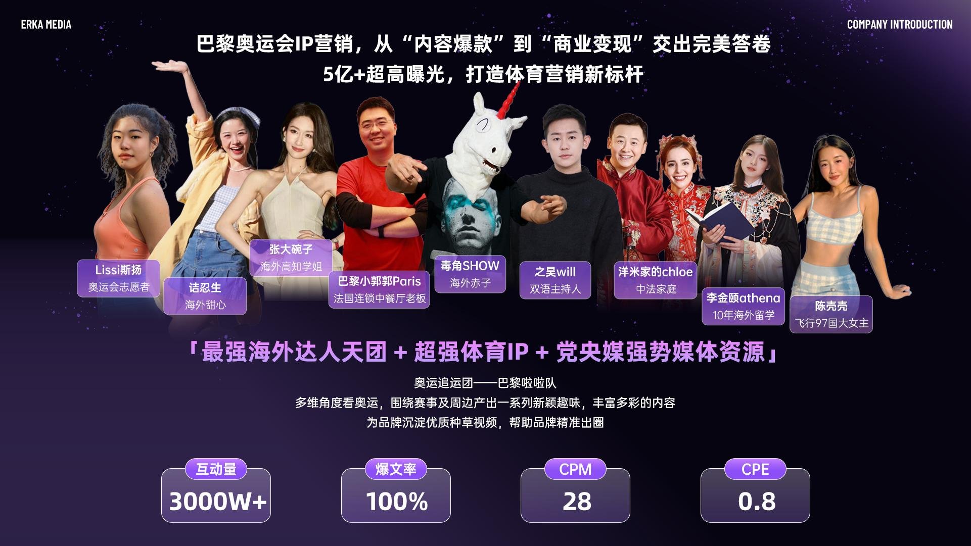 品牌全案策划